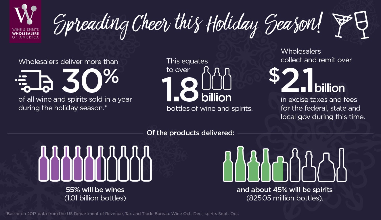 Wine & Spirit Wholesalers Deliver Holiday Spirit(s) to Millions of ...